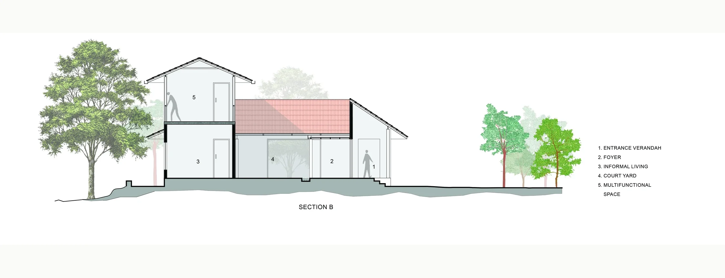 Earthy House — Section B, drawing